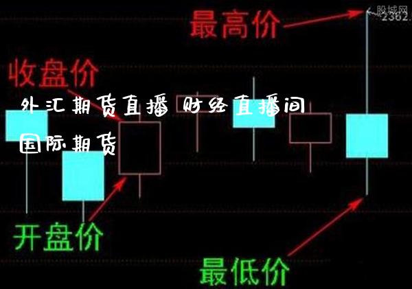 外汇期货直播 财经直播间国际期货_https://www.londai.com_期货投资_第1张