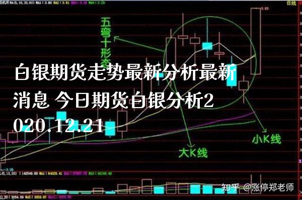 白银期货走势最新分析最新消息 今日期货白银分析2020.12.21_https://www.londai.com_期货投资_第1张