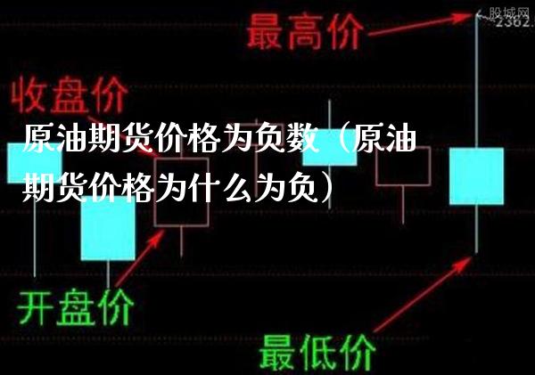 原油期货价格为负数（原油期货价格为什么为负）_https://www.londai.com_期货投资_第1张