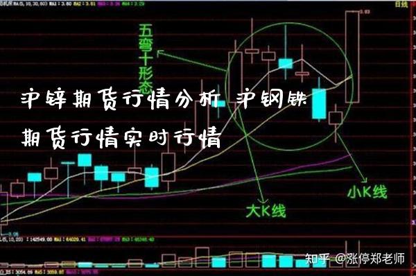 沪锌期货行情分析 沪钢铁期货行情实时行情_https://www.londai.com_期货投资_第1张