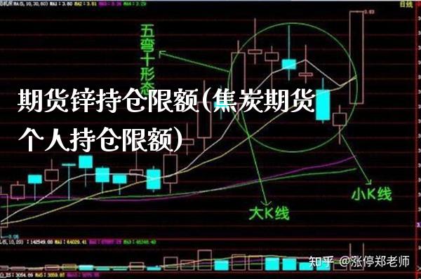 期货锌持仓限额(焦炭期货个人持仓限额)_https://www.londai.com_期货投资_第1张