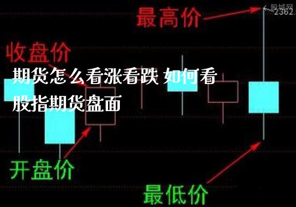 期货怎么看涨看跌 如何看股指期货盘面_https://www.londai.com_期货投资_第1张