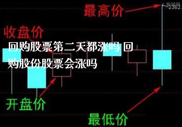 回购股票第二天都涨吗 回购股份股票会涨吗_https://www.londai.com_股票投资_第1张