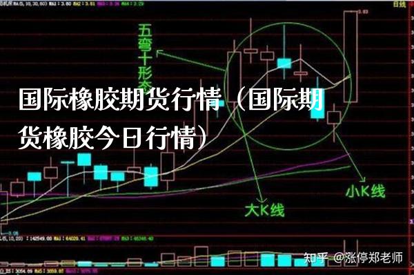 国际橡胶期货行情（国际期货橡胶今日行情）_https://www.londai.com_期货投资_第1张