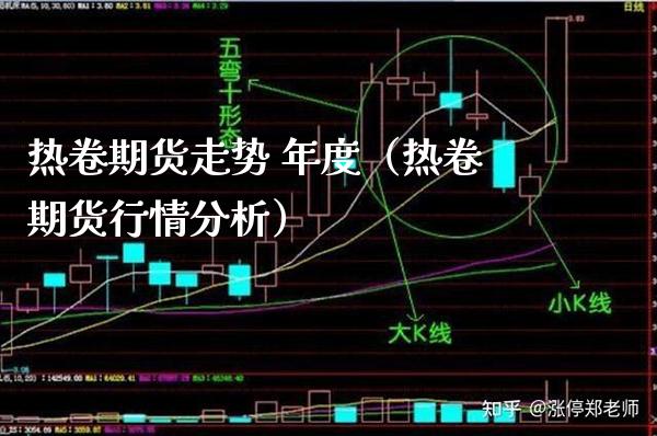 热卷期货走势 年度（热卷期货行情分析）_https://www.londai.com_期货投资_第1张