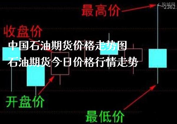 中国石油期货价格走势图 石油期货今日价格行情走势_https://www.londai.com_期货投资_第1张