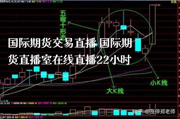 国际期货交易直播 国际期货直播室在线直播22小时_https://www.londai.com_期货投资_第1张