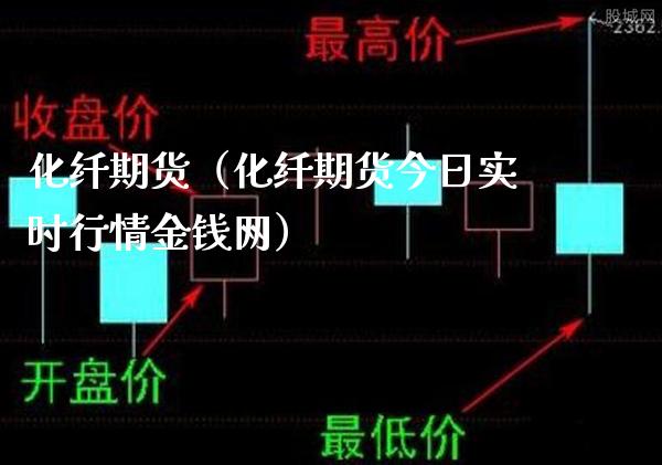 化纤期货（化纤期货今日实时行情金钱网）_https://www.londai.com_期货投资_第1张