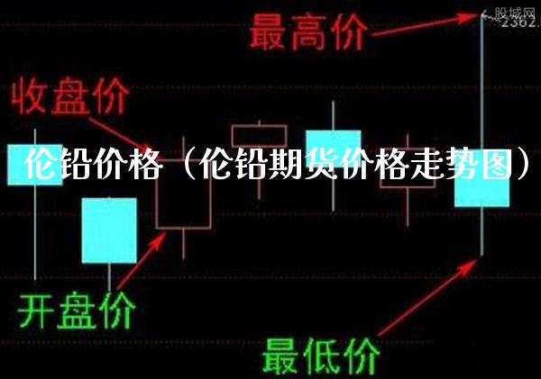 伦铅价格（伦铅期货价格走势图）_https://www.londai.com_期货投资_第1张