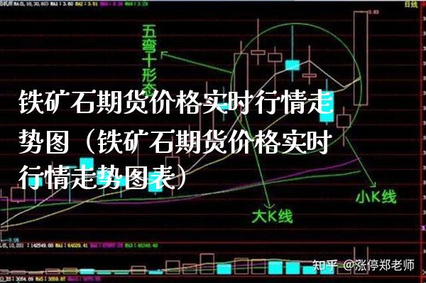 铁矿石期货价格实时行情走势图（铁矿石期货价格实时行情走势图表）_https://www.londai.com_期货投资_第1张