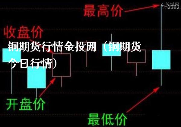 铜期货行情金投网（铜期货今日行情）_https://www.londai.com_期货投资_第1张