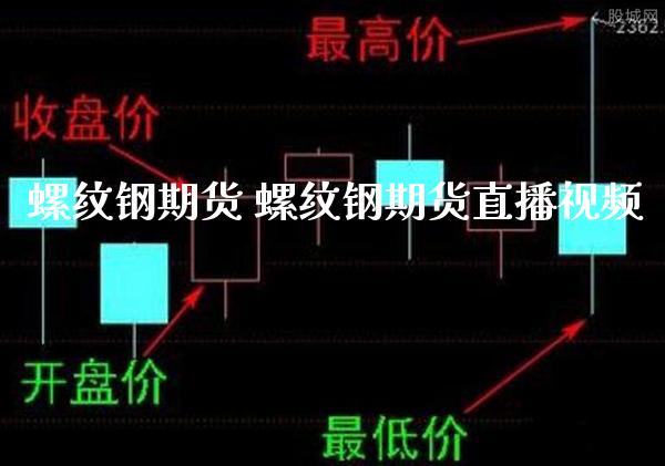 螺纹钢期货 螺纹钢期货直播视频_https://www.londai.com_期货投资_第1张