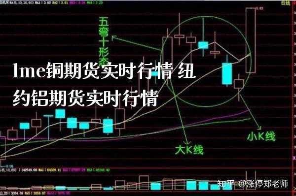 lme铜期货实时行情 纽约铝期货实时行情_https://www.londai.com_期货投资_第1张