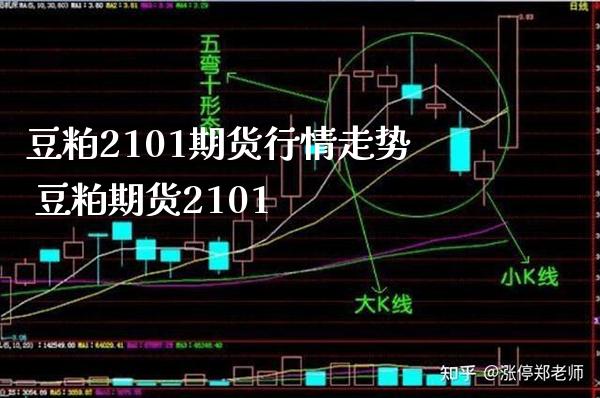 豆粕2101期货行情走势 豆粕期货2101_https://www.londai.com_期货投资_第1张