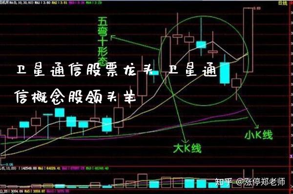 卫星通信股票龙头 卫星通信概念股领头羊_https://www.londai.com_股票投资_第1张